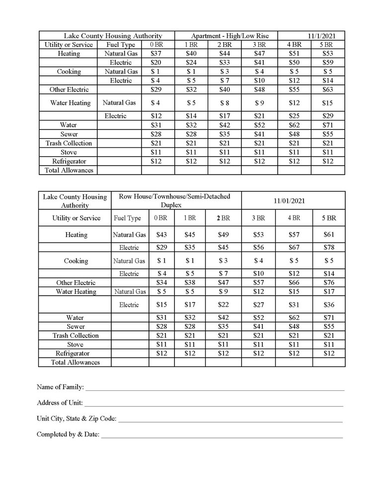 Utiltiy Allowance Schedule FY 2022 (10/29/2021) News Lake County