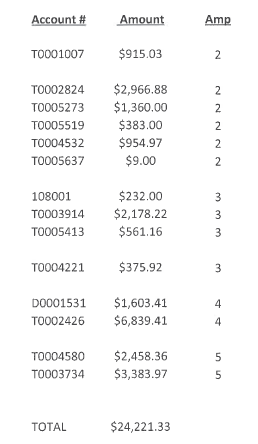 R 2026-15 PH Collection Loss Numbers